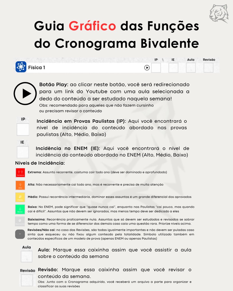 Guia gráfico das funções do Cronograma Bivalente
