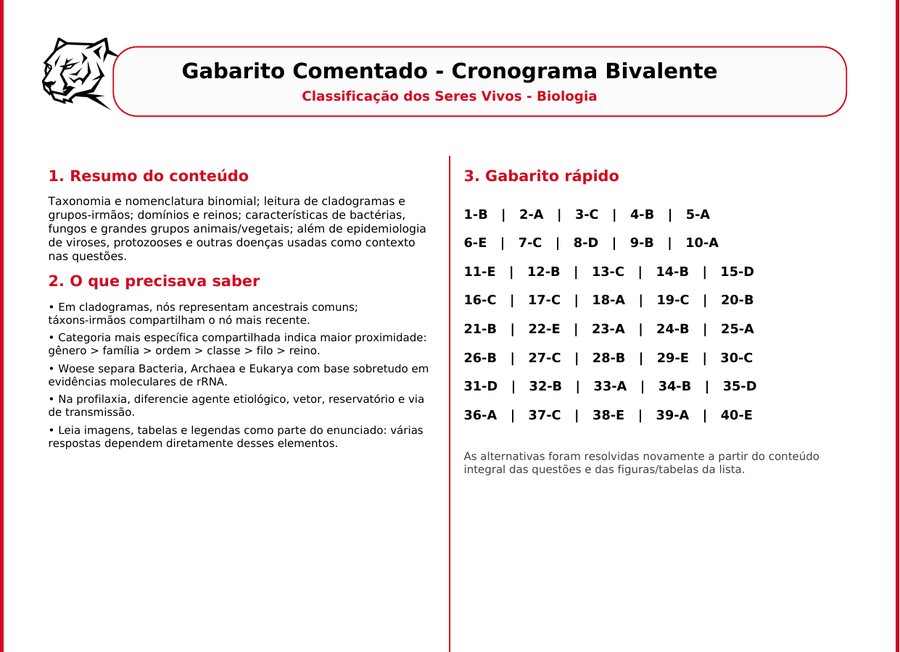 Página de gabarito comentado de uma lista
