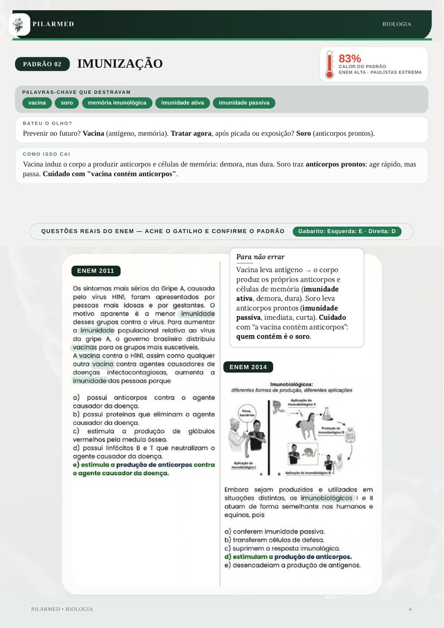 Página real do padrão Imunização, em Biologia